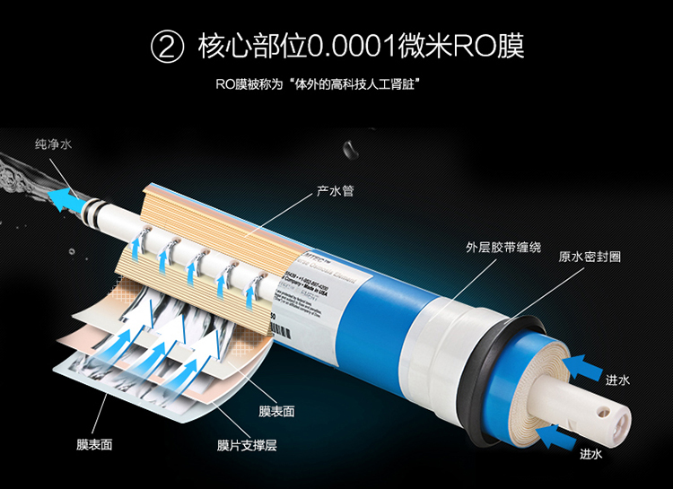 RO反渗透滤芯