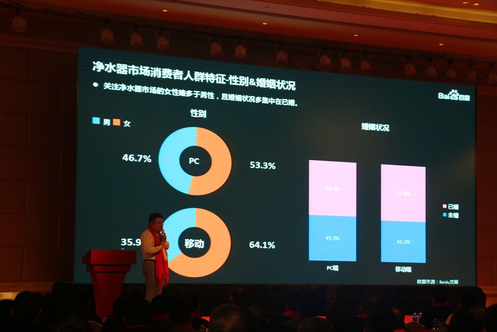 净水器厂家分析用户需求