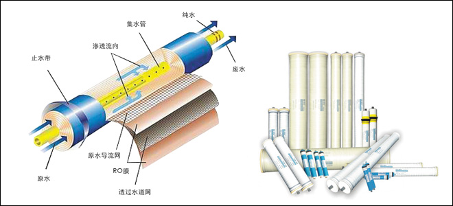 选购家用净水器，查看滤芯结构