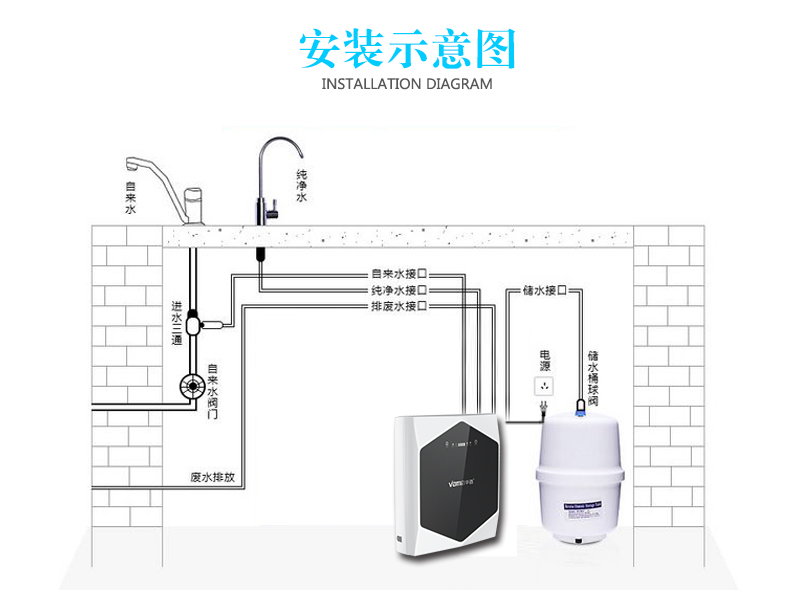 华体会U2净水器安装示意图