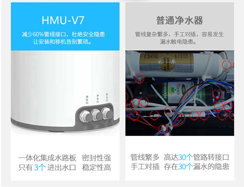 HMU-V7集成水路设计