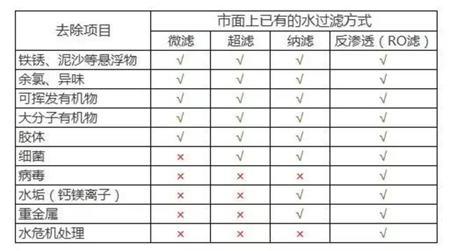 安装哪种净水器好