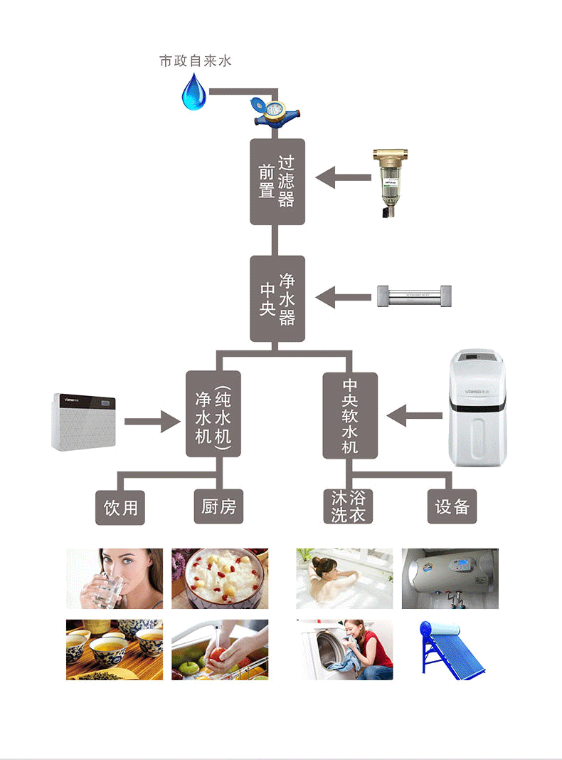 软水机安装示意图