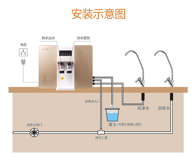 华迈三水机安装示意图