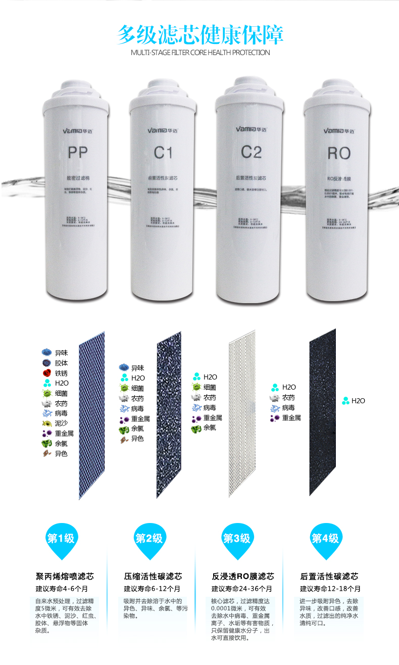 华体会U1纯水机多级滤芯保护