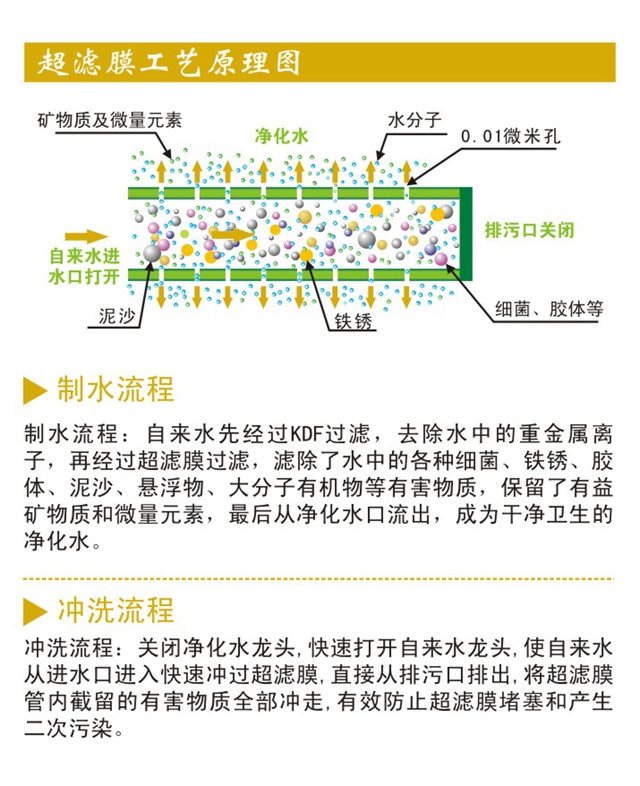 超滤机超滤膜过滤原理图