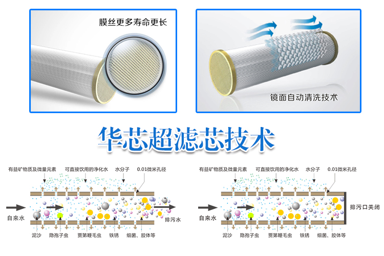 华体会HM-200净水器“华芯”超滤技术