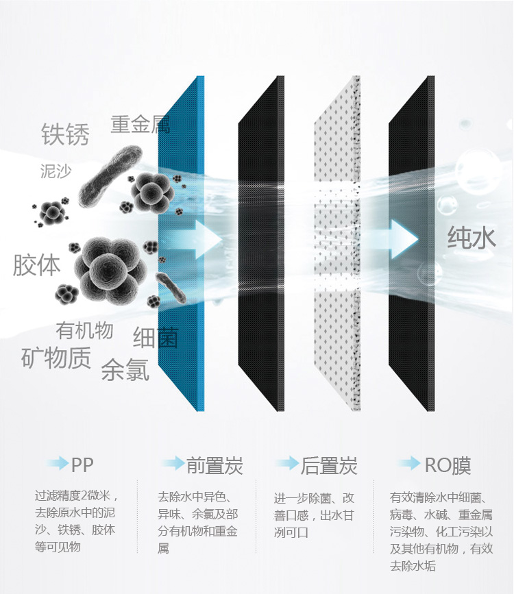 华迈400加仑纯水机U5能有效过滤掉水中杂质