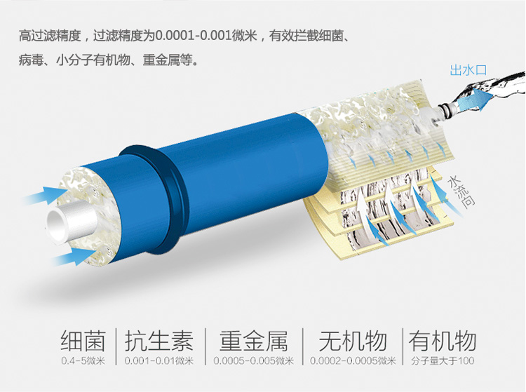 华迈400加仑纯水机反渗透技术