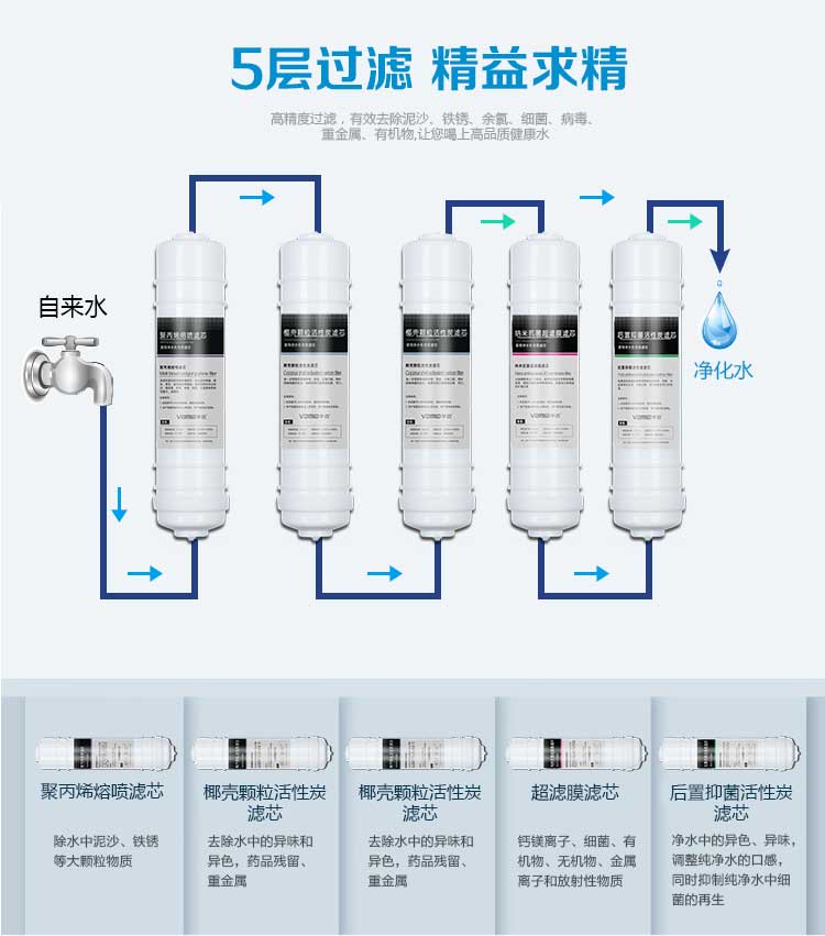 华体会净水器五级滤芯精益求精