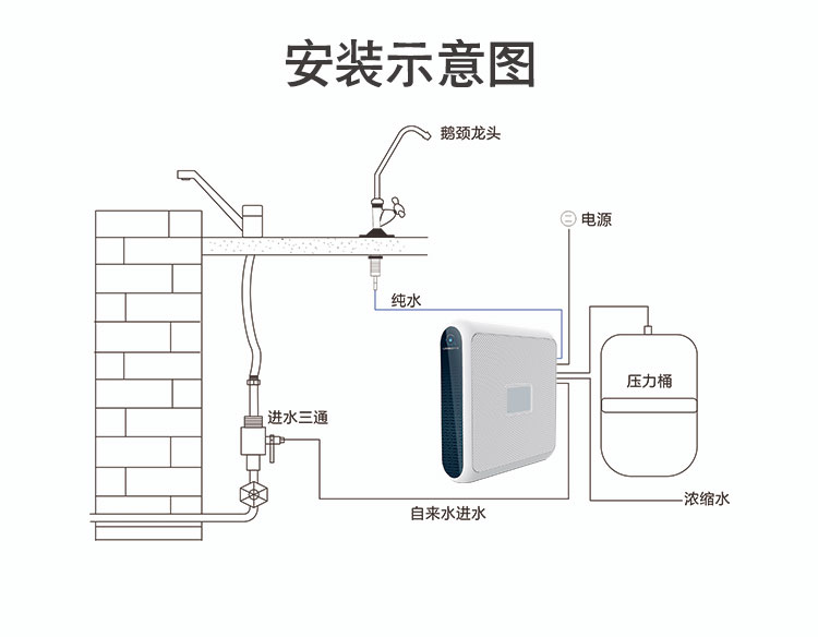 U3安装示意图