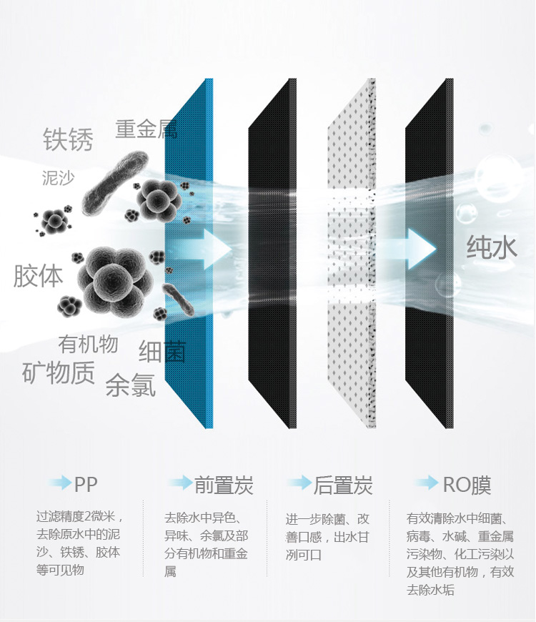 华迈-U系列纯水机75加仑滤芯过滤效果图