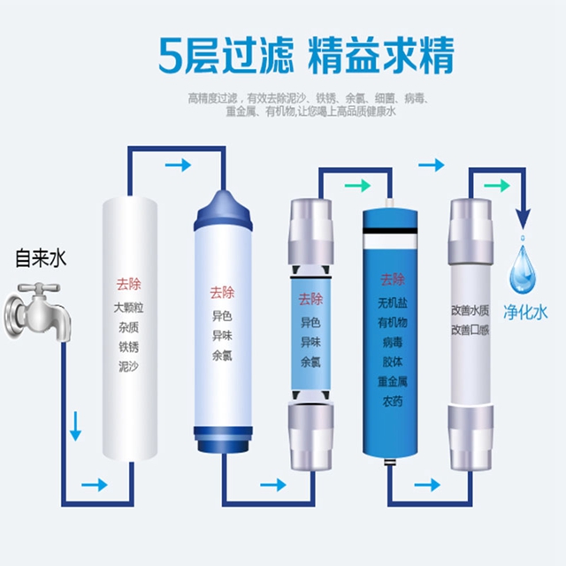 净水器废水怎么处理