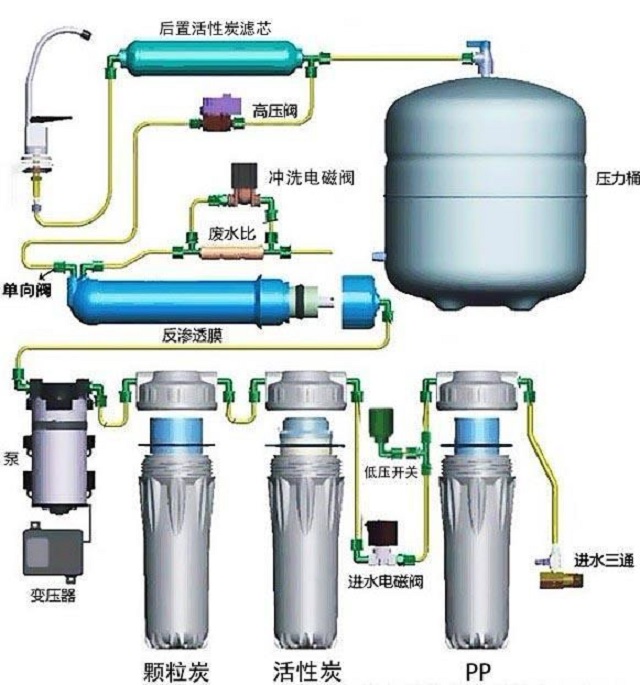 RO纯水机结构图