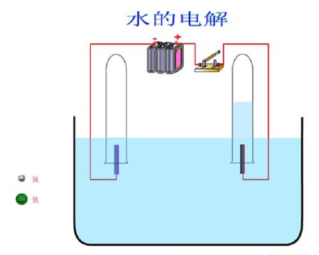 电解水实验