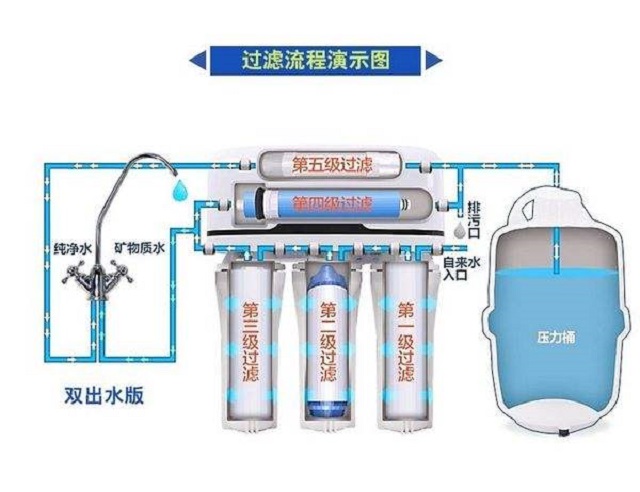 RO反渗透水的净化过程