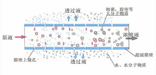 任何净水器品牌的工作原理都是这样