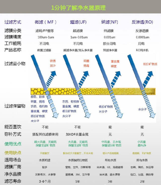 各类净水器膜详解