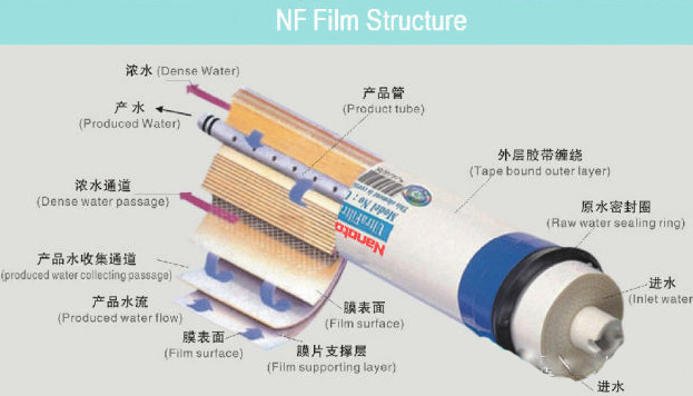 纳滤膜原理