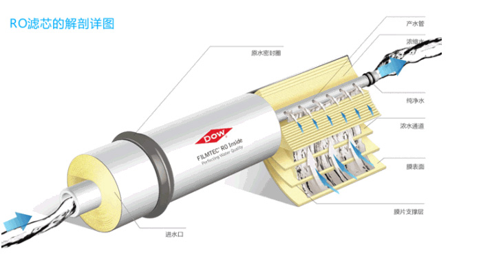 反渗透膜原理