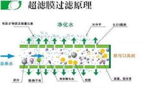 超滤机工作示意图