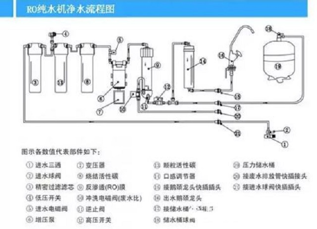 反渗透净水机净化流程图.jpg