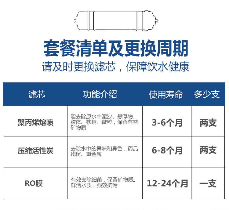 华迈五级滤芯套装（华迈精品滤芯包）_03.jpg